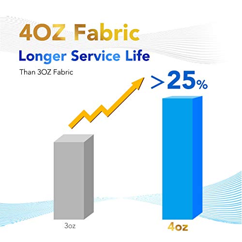 Un 25% más de longevidad de los Filtros de SPA (2 uds.) para bañera de hidromasaje de 50 'para Pleatco PRB501N, Arctic, Beachcomber, Canadian, Hydropool & Jacuzzi, Unicel c4950. POOLPURE