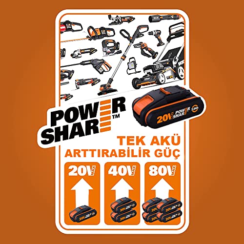 Ilustración de máquinas que usan 1, 2 o 4 baterías Power Share de Worx
