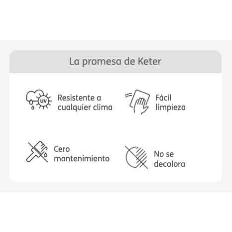 Promesa keter características high store plus keter 1 resiste cualquier clima 2 fácil limpieza 3 cero mantenimiento 4 no decolora