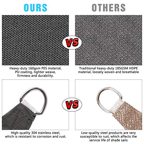 Comparación del tejido y de argollas de sujeción entre otro producto y el Toldo Vela de Sombra Rectangular Gris 3×2 m, protección UV Impermeable y Transpirable. RATEL