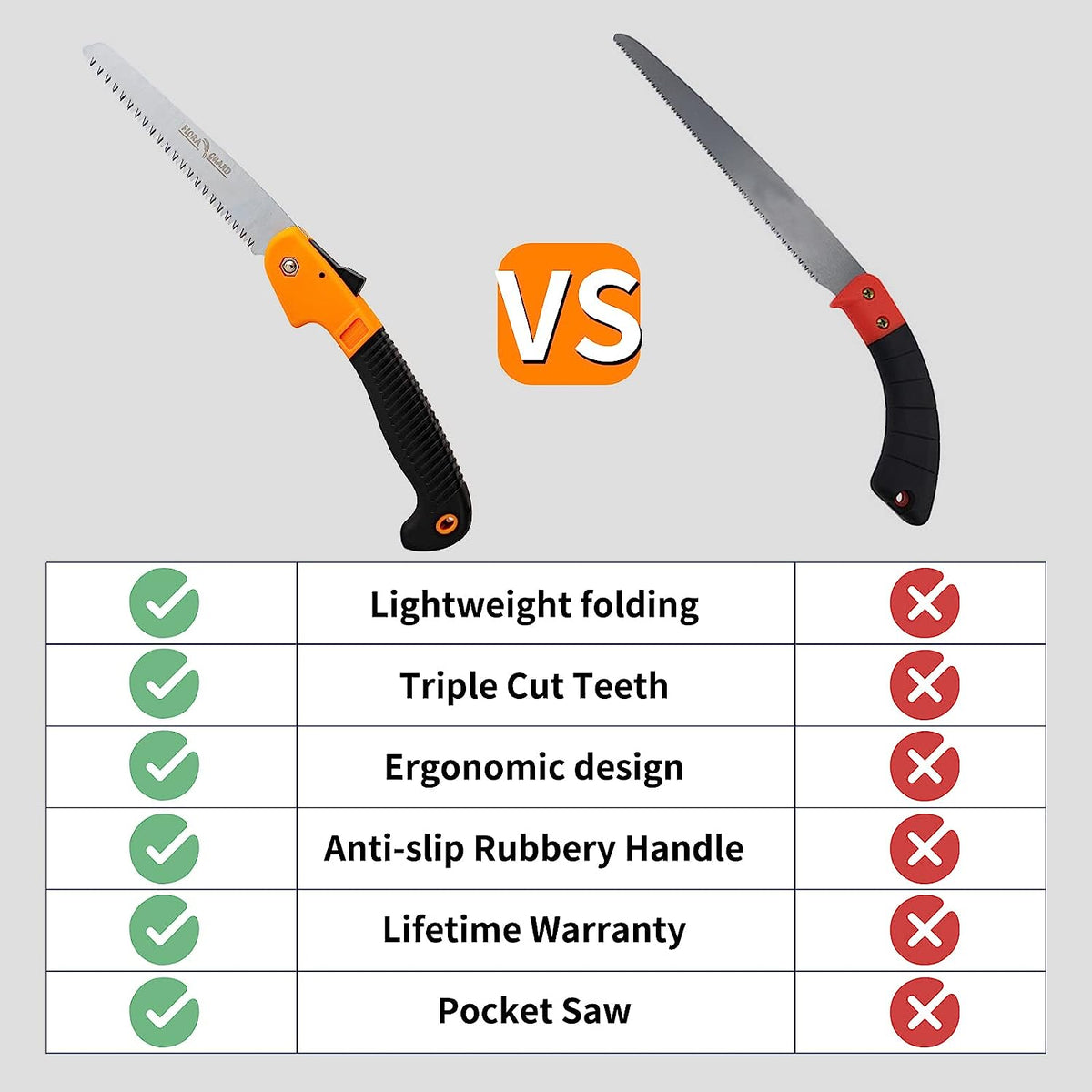 Comparativa de otras sierras dcon la Sierra de Mano Plegable para Poda con mango negro y naranja. FLORA GUARD