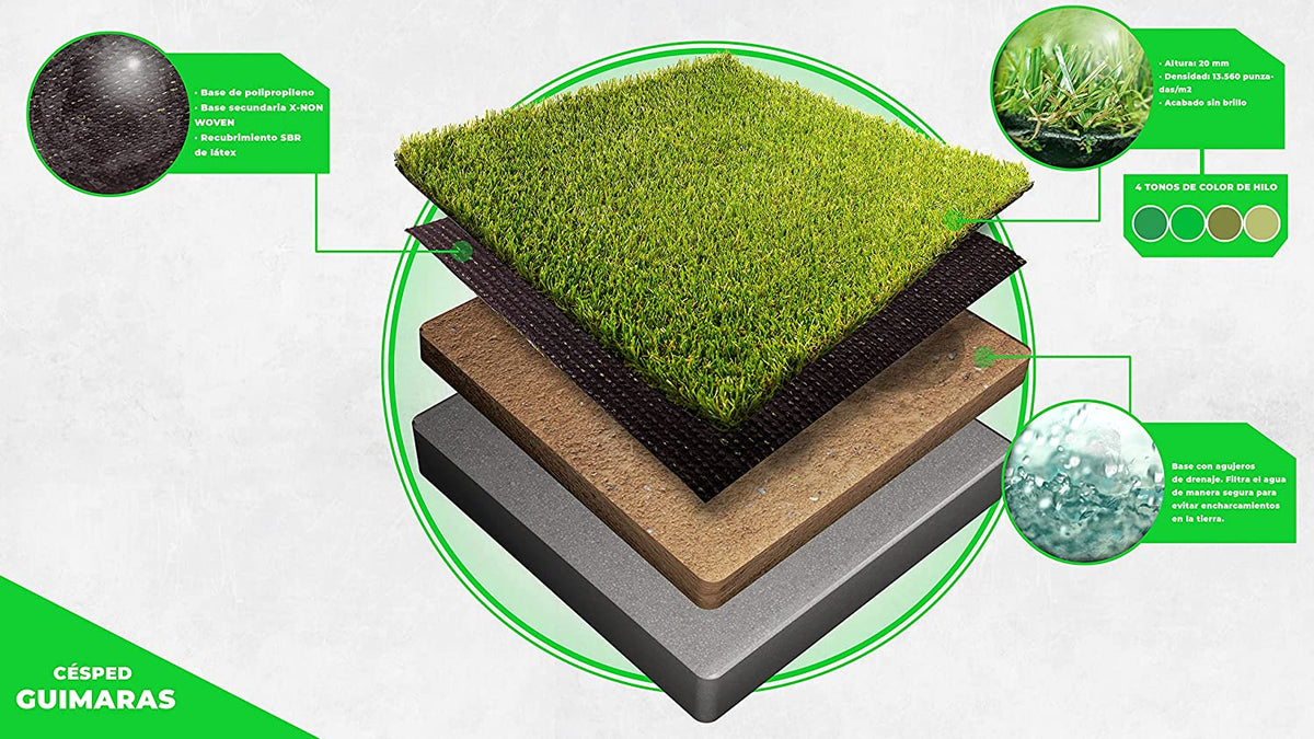 Características de las capas con el Rollo de Césped artificial 2x4metros GUIMARAS - 20mm de altura - alta densidad - calidad profesional - ideal para exteriores, piscinas, terrazas, jardín, ideal mascotas - fácil instalación. LUCATEX
