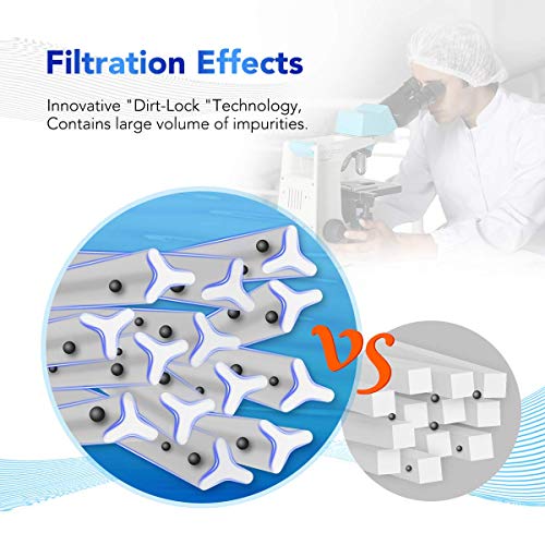 Tecnología Dirt-Lock de las fibras de los  Filtros de SPA (2 uds.) para bañera de hidromasaje de 50 'para Pleatco PRB501N, Arctic, Beachcomber, Canadian, Hydropool & Jacuzzi, Unicel c4950. POOLPURE