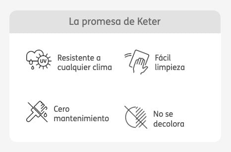 Promesa keter características high store plus keter: 1- Resiste cualquier clima. 2- Fácil limpieza. 3- Cero mantenimiento. 4- No decolora.