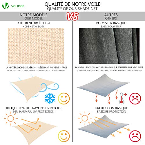 Características del Toldo Vela 2,5 x 3 m, con Kits de Montaje, Protección UV y HDPE Transpirable, Beige. VOUNOT